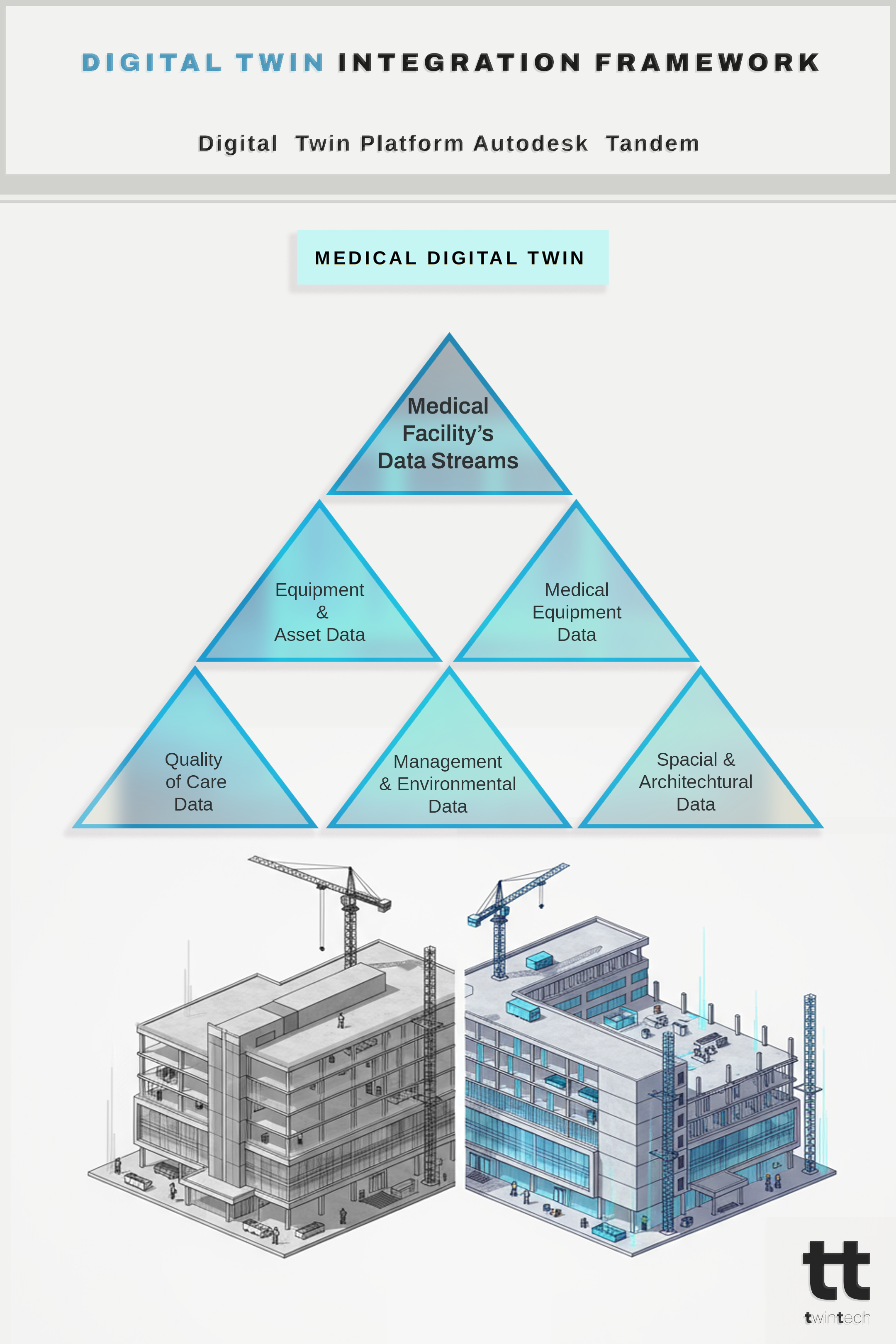 Medical Digital Twin Integration Framework