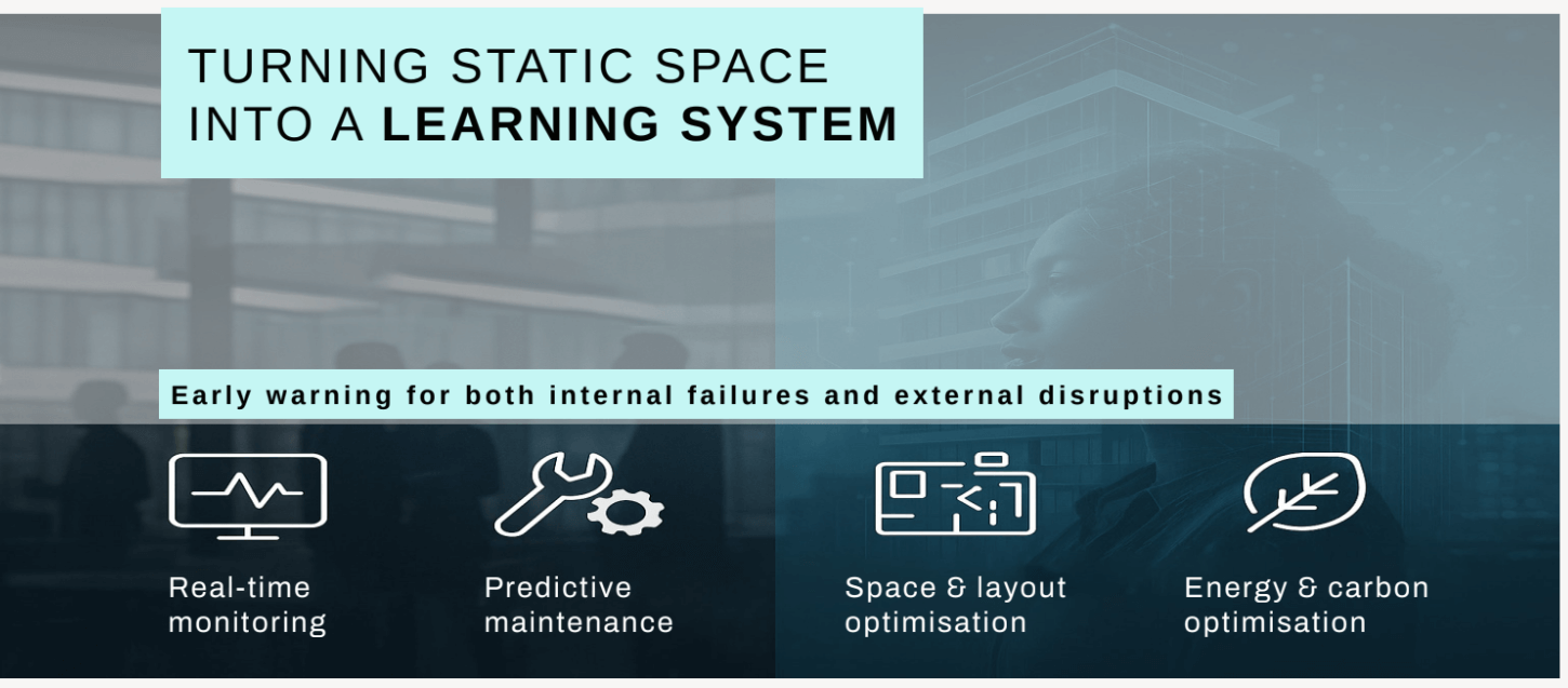Advanced Digital Twin Application 2